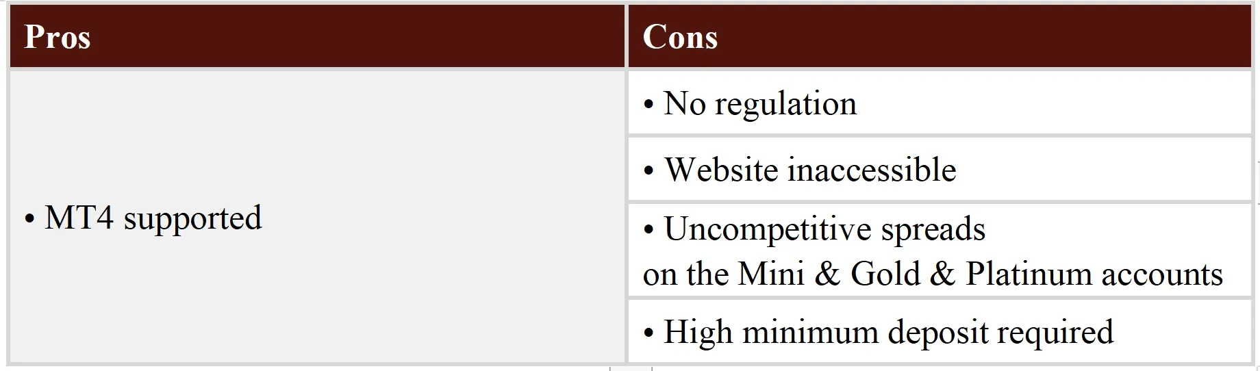 Pros & Cons