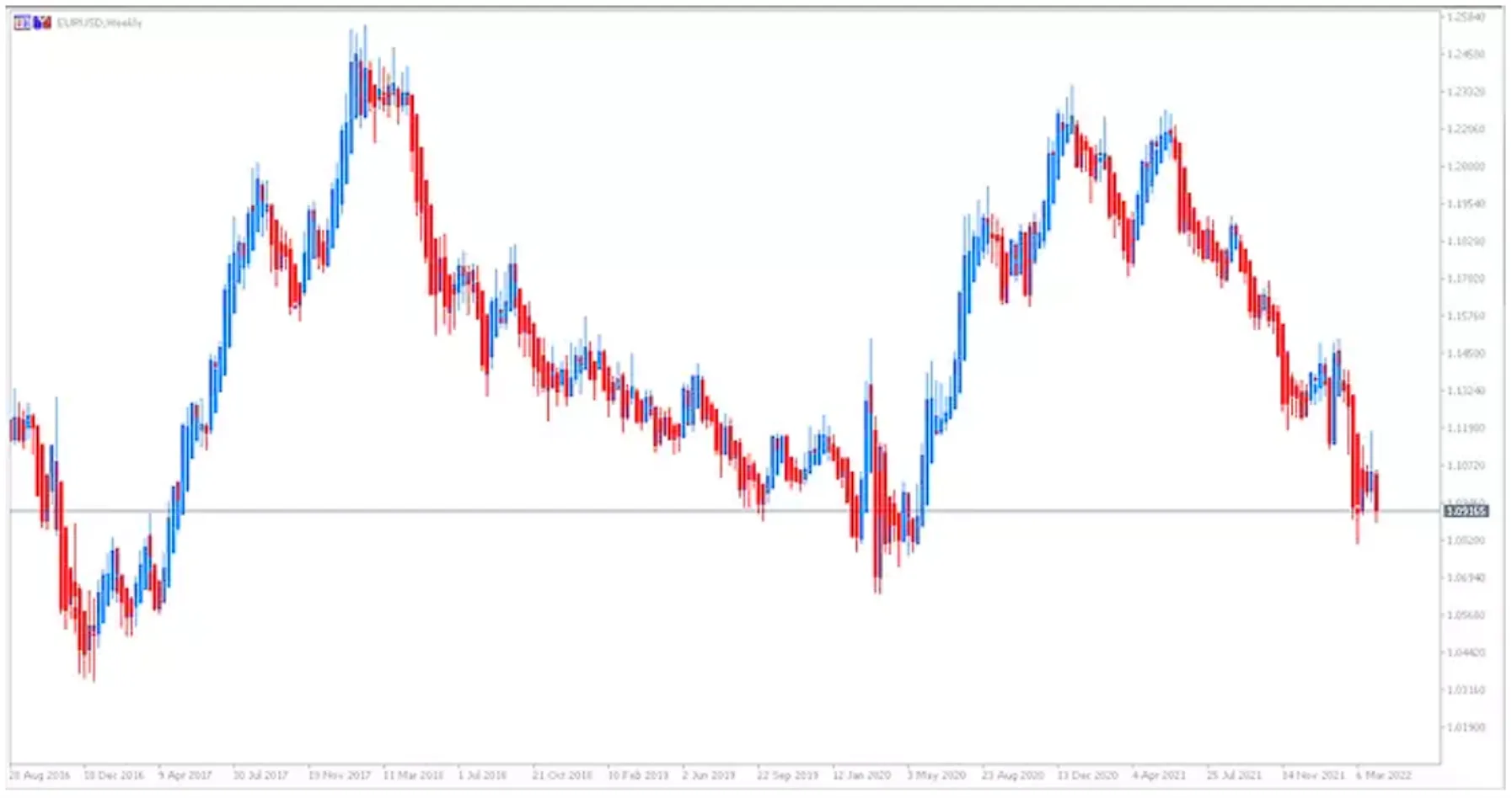 Trading Trading