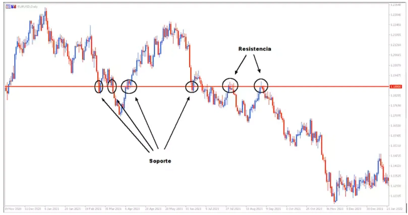 Trading Trading