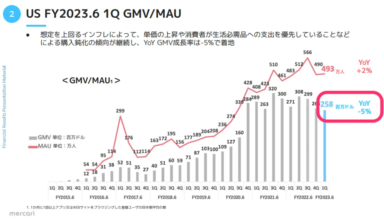 Advertisement result05-2