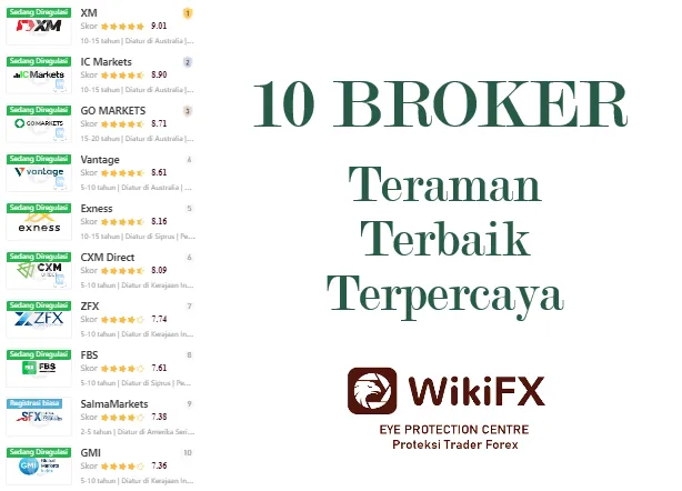 panduan-wikifx-untuk-pemilihan-broker-forex.png