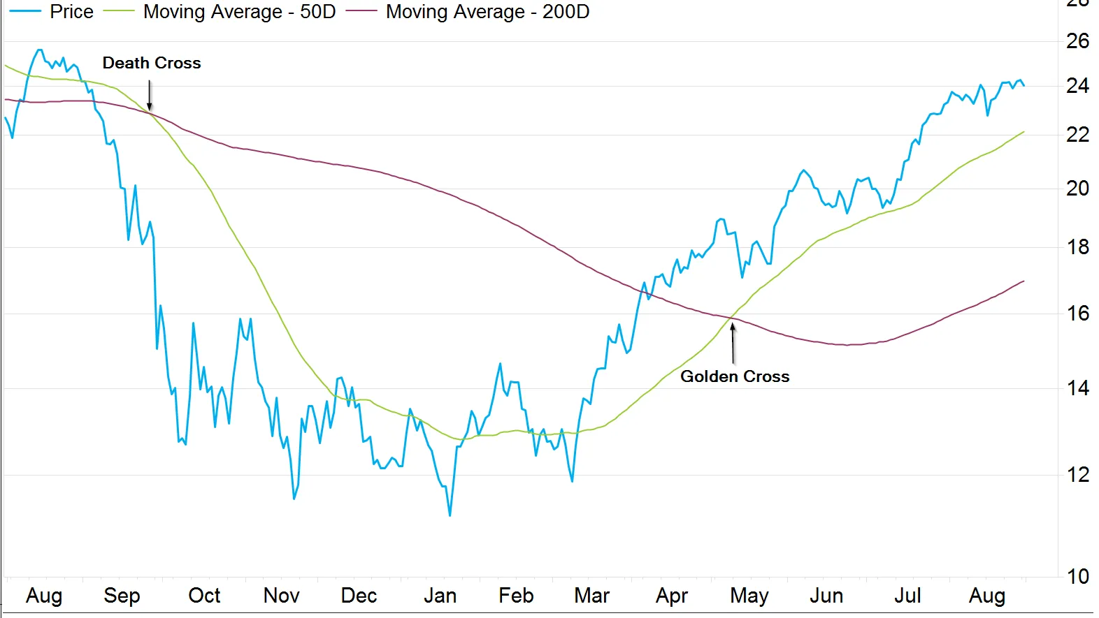 Contoh Golden Cross dan Death Cross.png