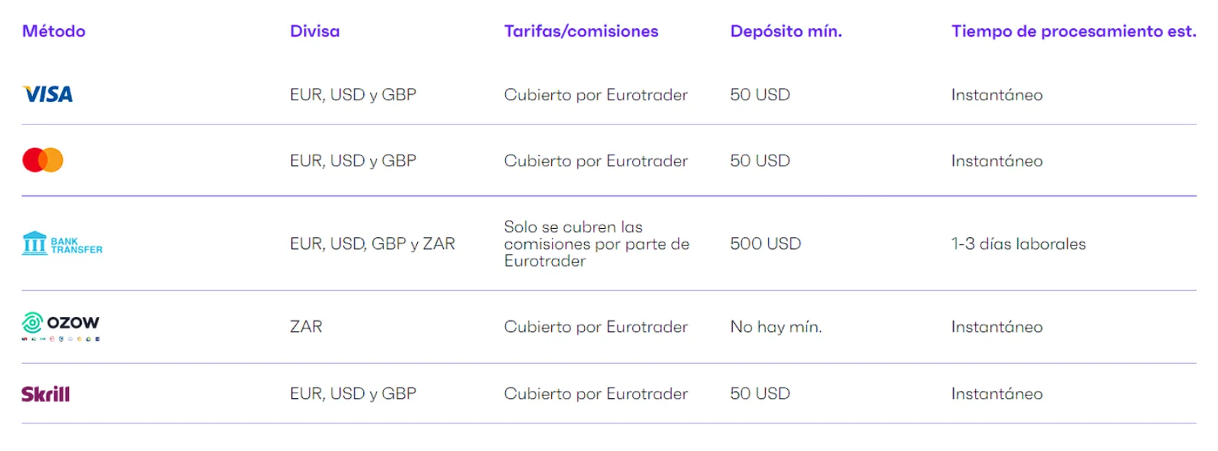 eurotrader eurotrader