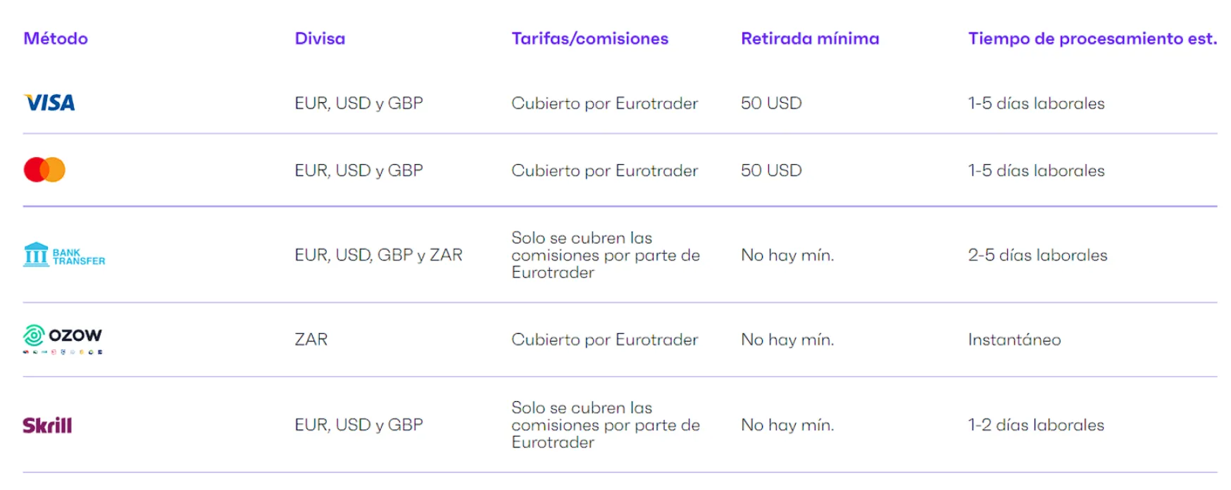 eurotrader eurotrader