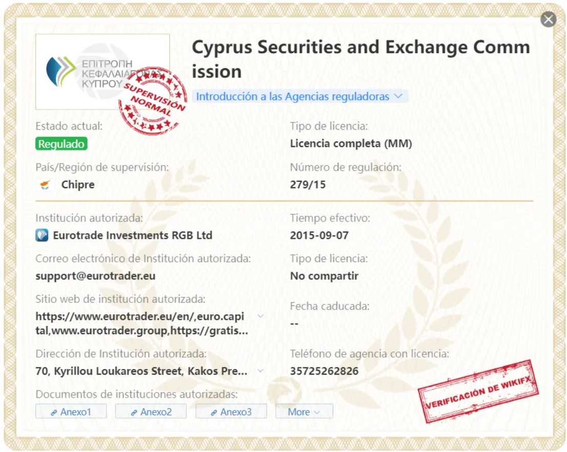 WikiFX WikiFX