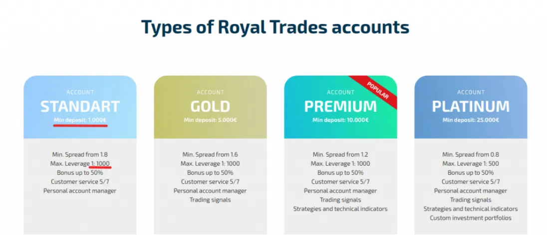 Account Types