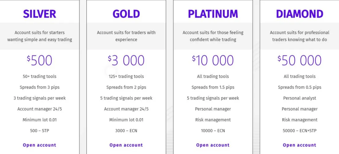 Account Types