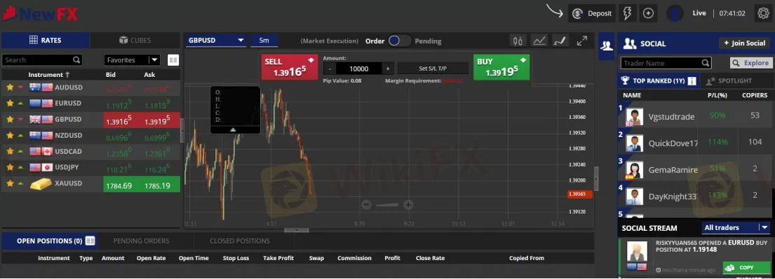 Trading Platform Available