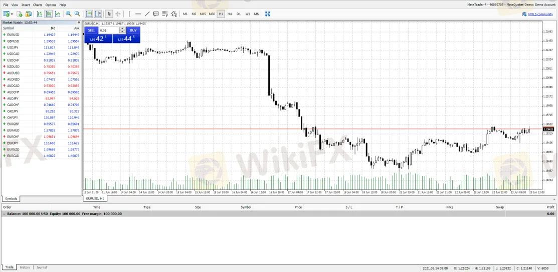 Trading Platform Available