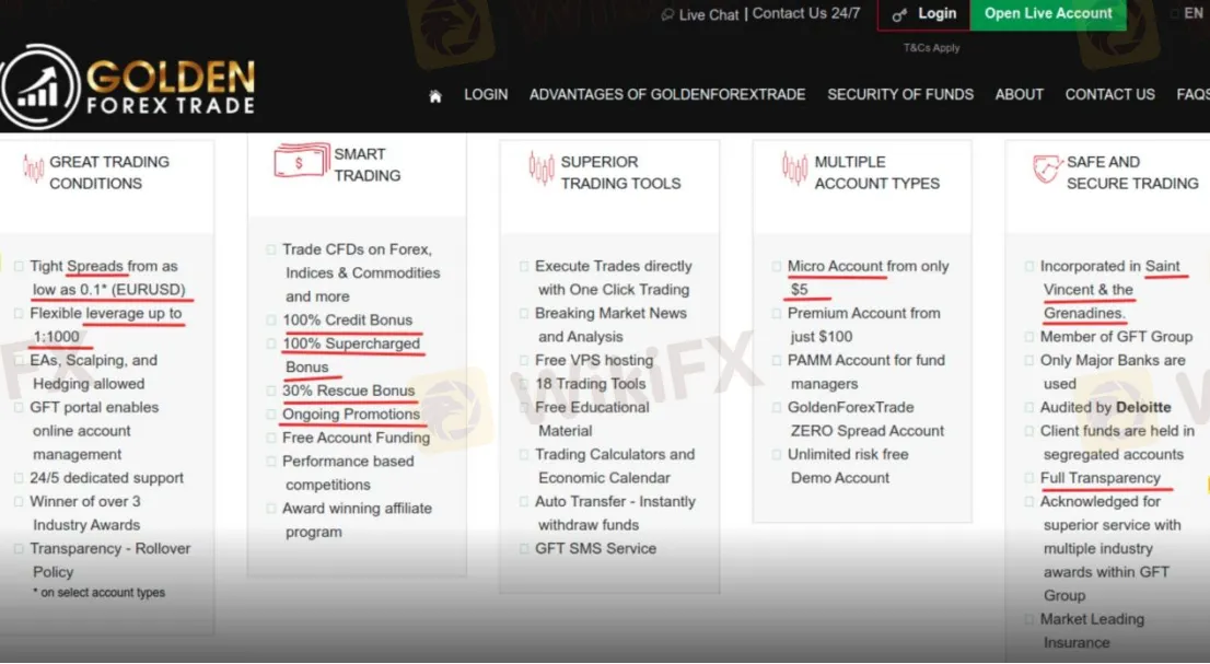 Account Types