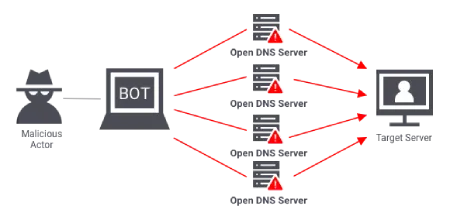 ddos-volumetric-attack (1).png ddos-volumetric-attack (1).png