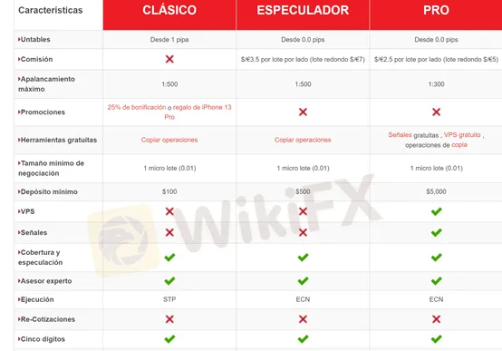 Tipos de cuenta Tipos de cuenta