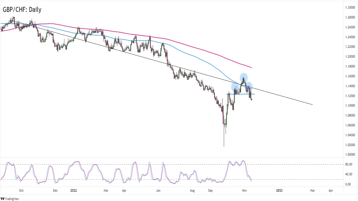 GBPCHF.png GBPCHF.png
