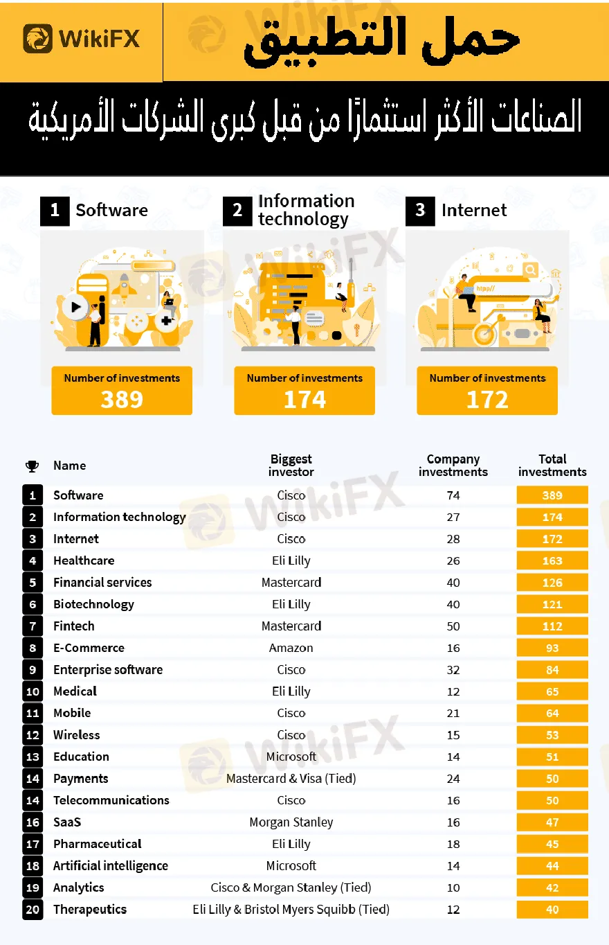 04-US-companies-most-investments.png