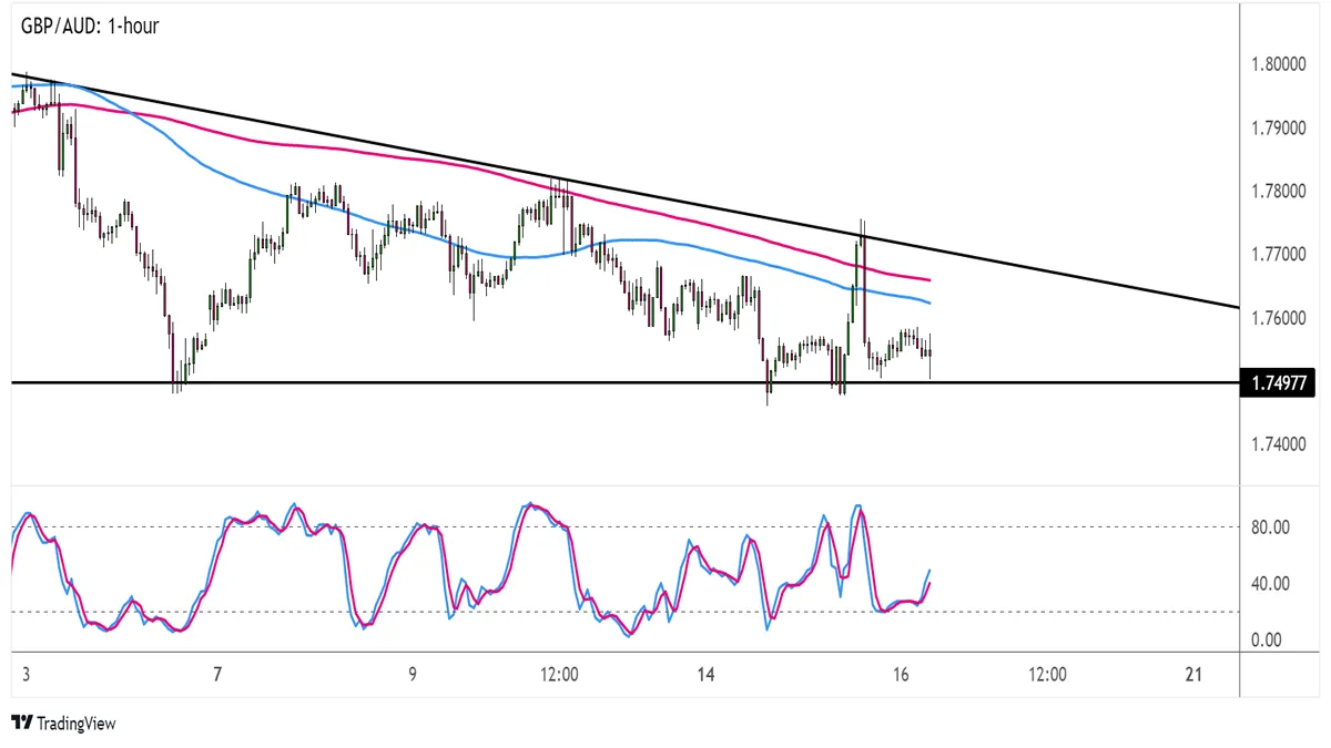 GBPAUD.png