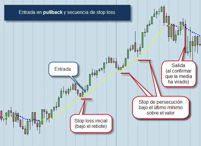 Stop loss