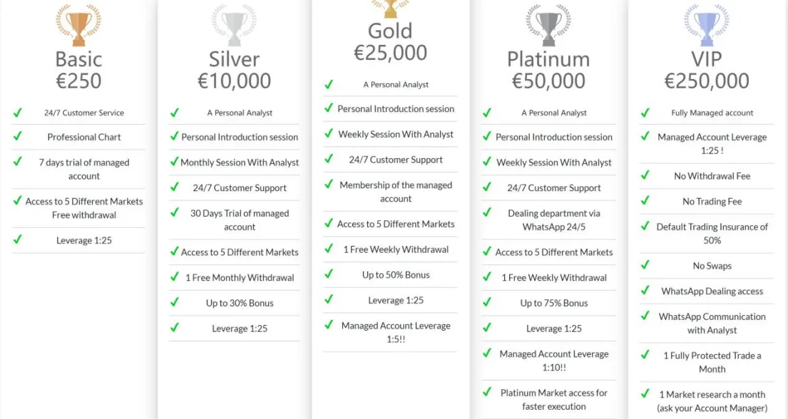 Account Types