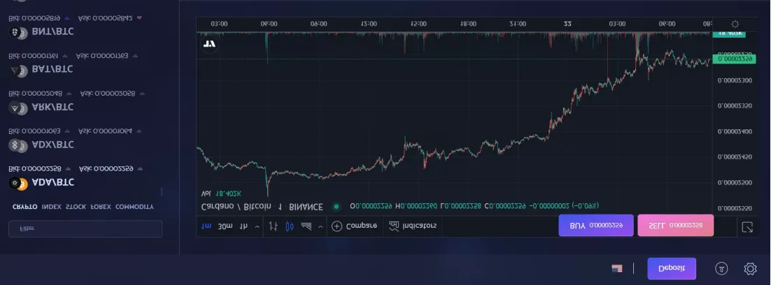 Trading Platform Available