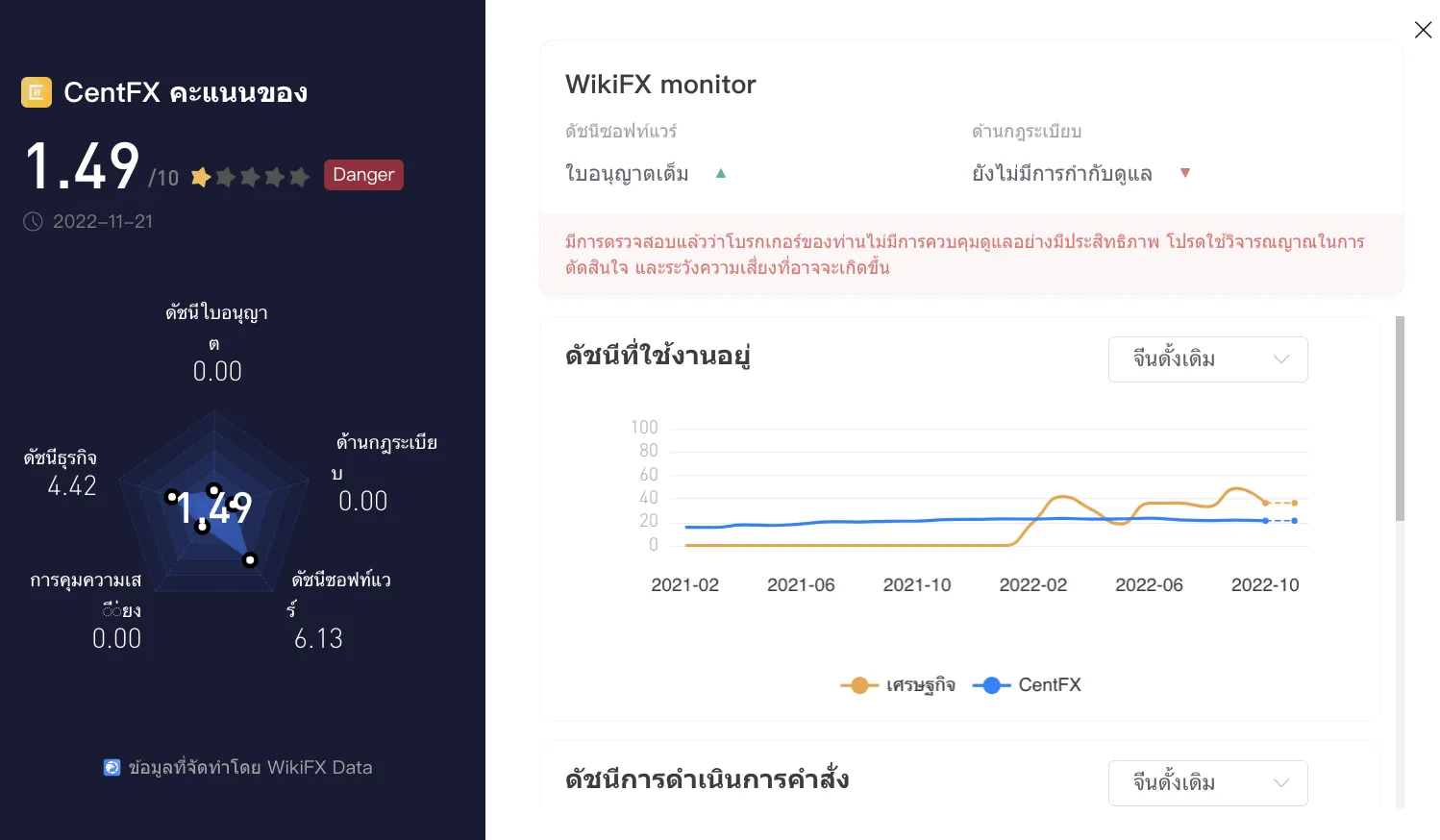Screenshot 2565-11-21 at 15.24.39.png