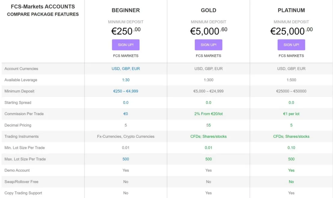 Account Types