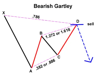 Bearish Gartley.png