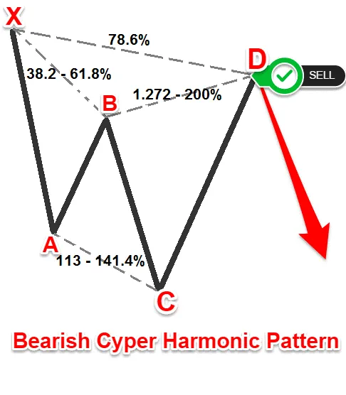 bearish cyper pattern.png bearish cyper pattern.png
