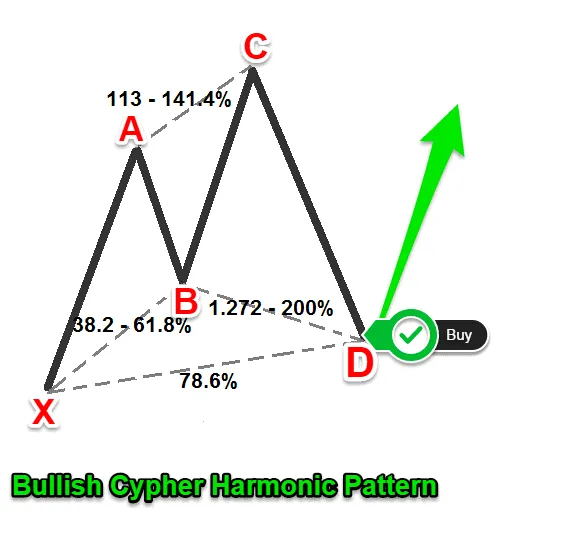 bullish cypher.png bullish cypher.png