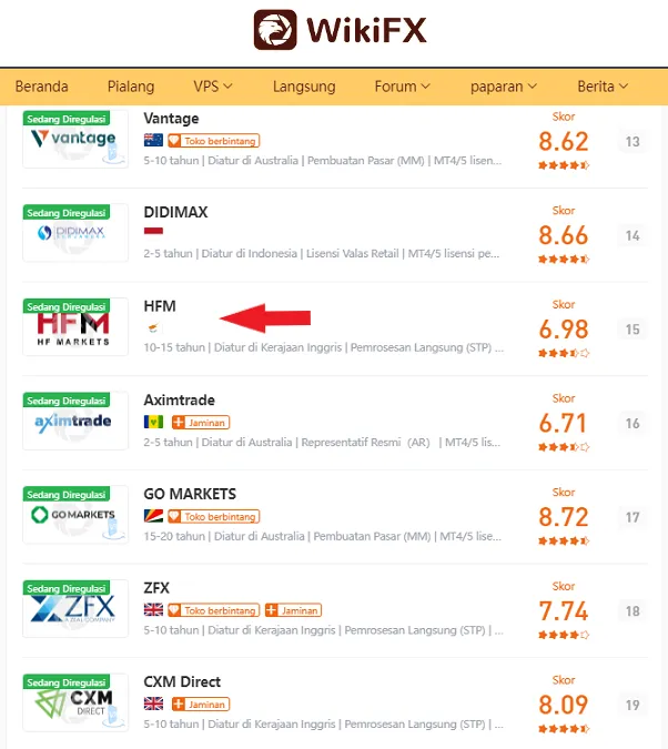 peringkat-wikifx-untuk-broker-populer.png