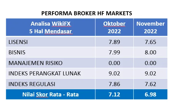tabel-analisa-wikifx-skor-hf-markets.png