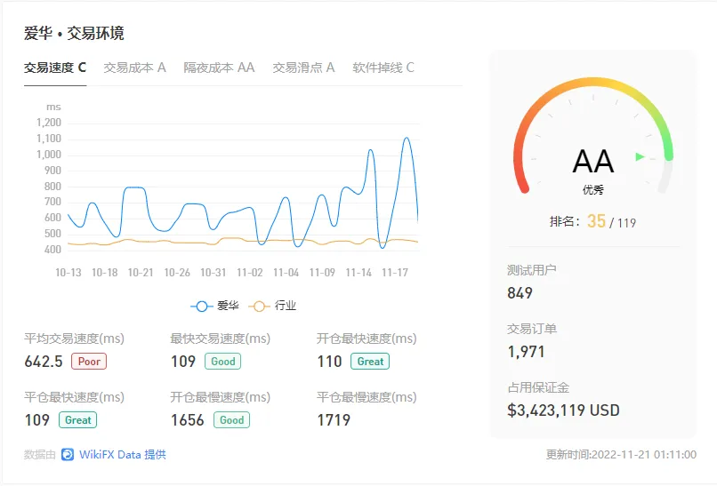 交易速度.png