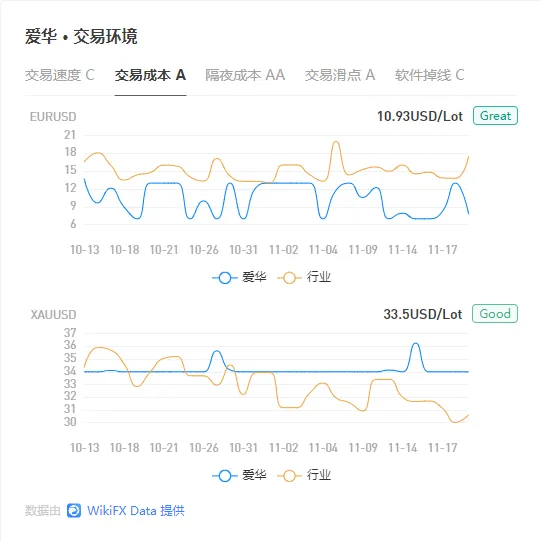 交易成本.png