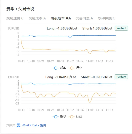 隔夜成本.png
