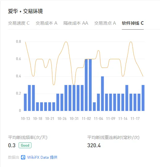 掉线.png