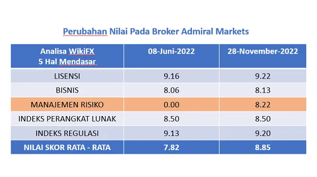 tabel-nilai-skor-broker-admiral-markets.png tabel-nilai-skor-broker-admiral-markets.png