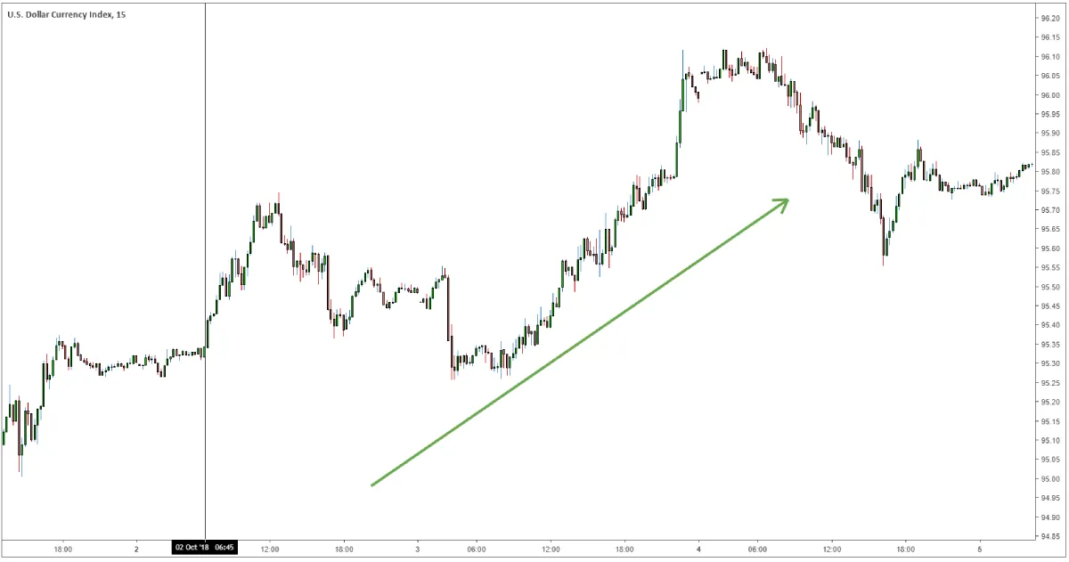hawkish-vs-dovish-and-forex-trading_body_2OctFOMCstatementHawkish.png.full (1).png