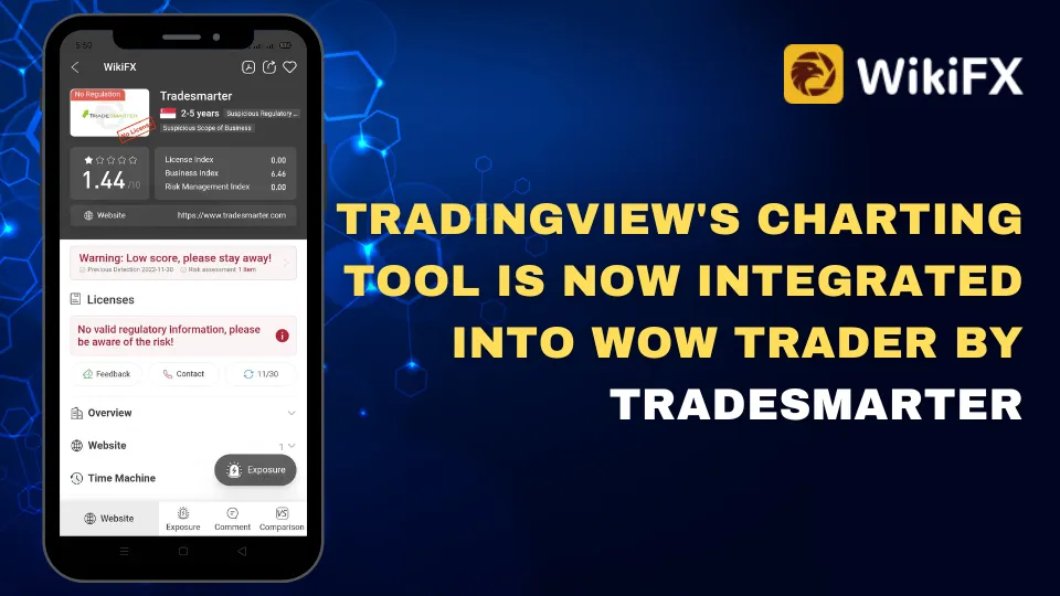TradingView's Charting Tool Is Now Integrated Into Wow Trader By Tradesmarter (1).png TradingView's Charting Tool Is Now Integrated Into Wow Trader By Tradesmarter (1).png