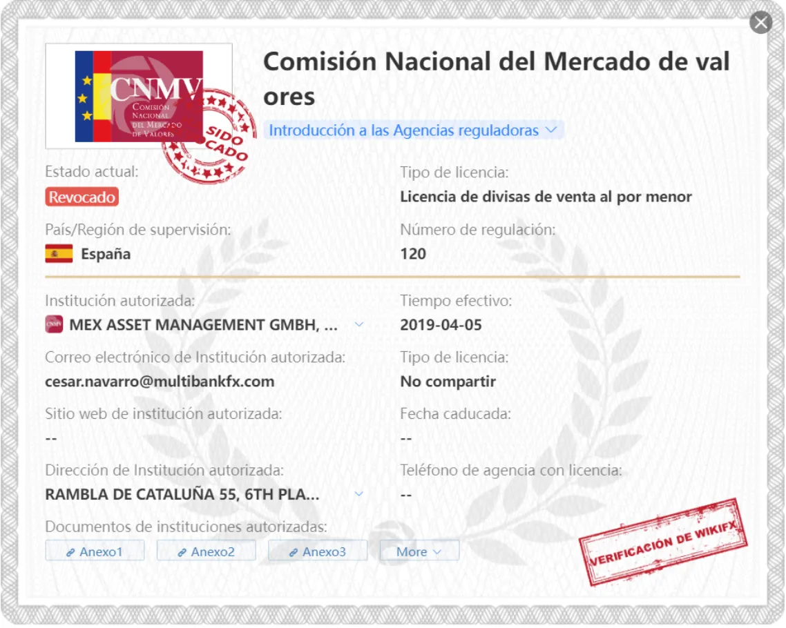 Regulación Regulación