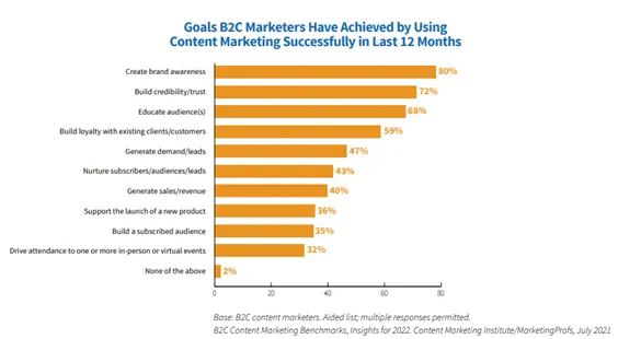 content-marketing-1.png