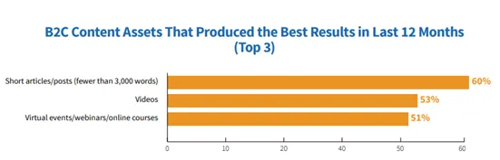 B2C-content-marketing-1.png