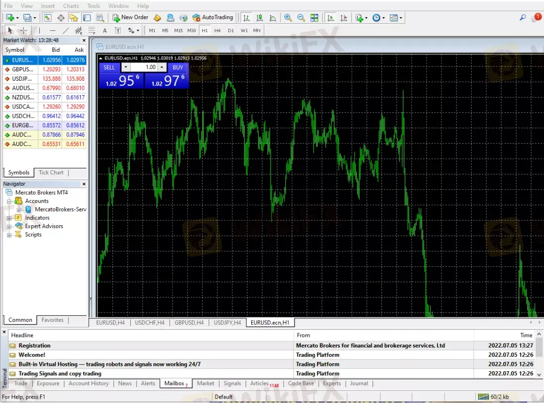 Trading Platform Available