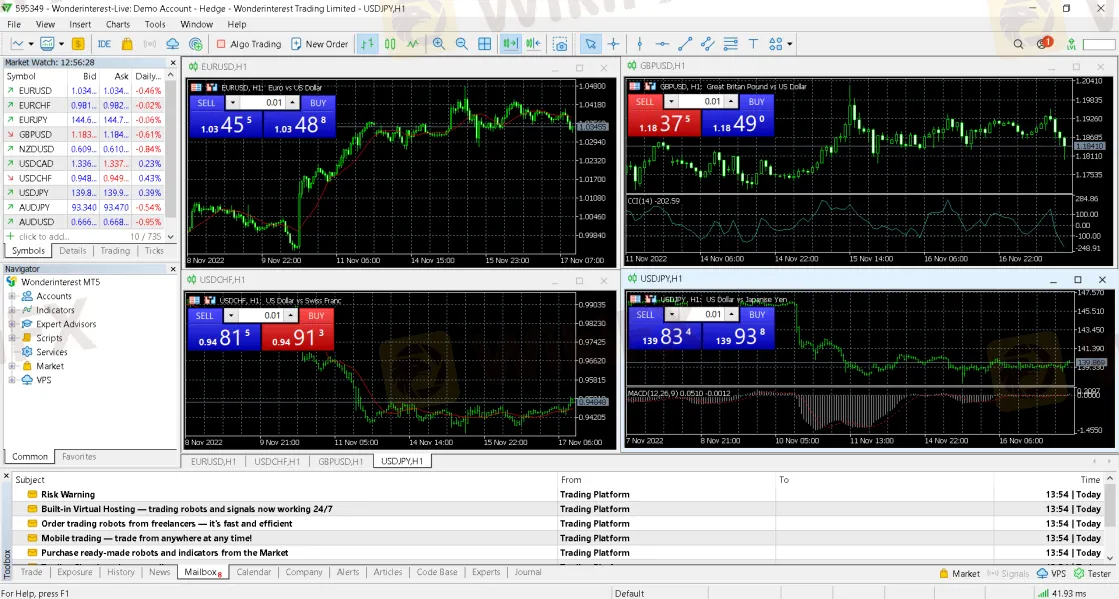 Trading Platform Available