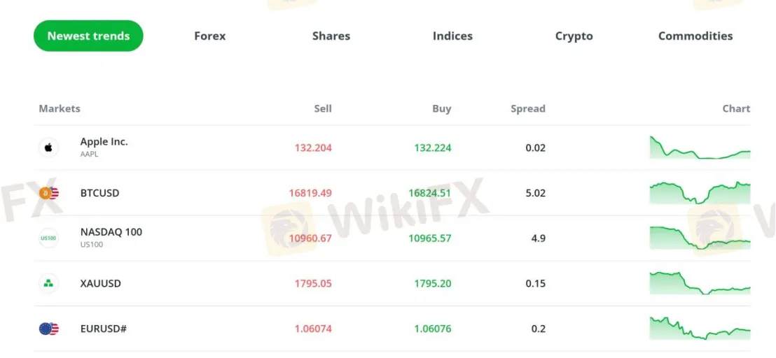 Market Instruments