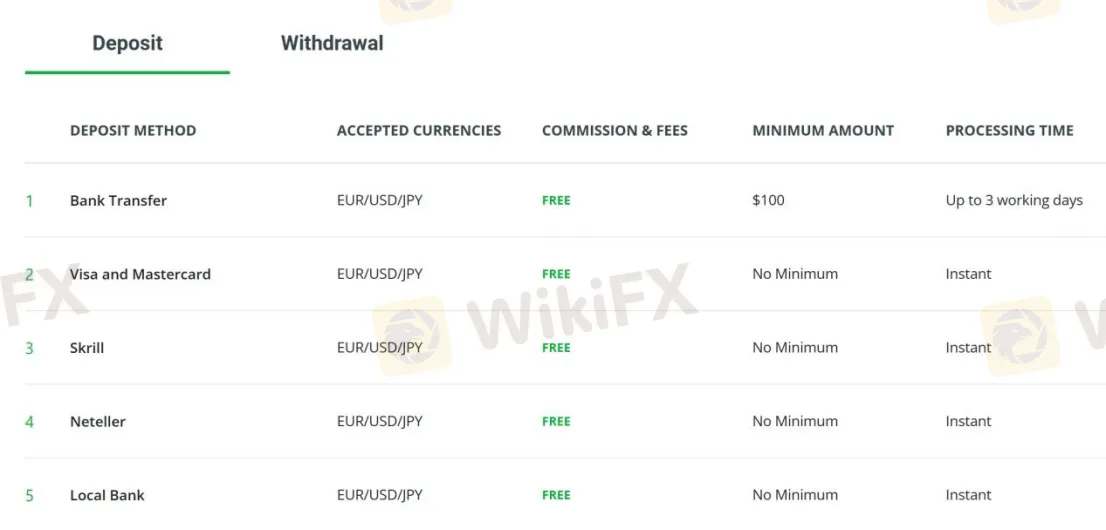 Deposit & Withdrawal