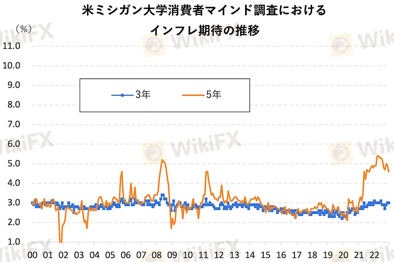 karakama_inflation_outlook_g2