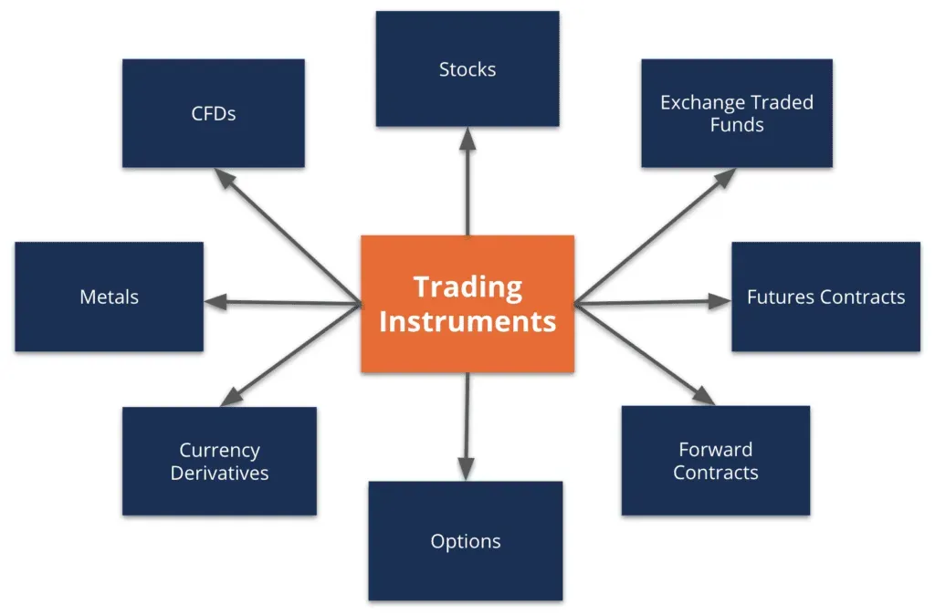 trading-instruments-1024x674.png