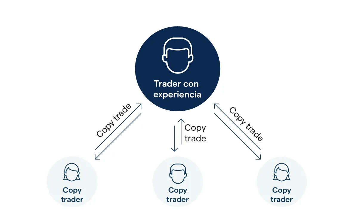 copy-trader