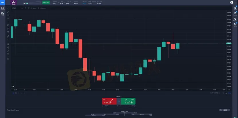 Trading Platform Available