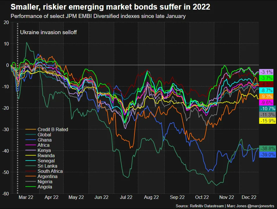 Frontier bonds.png