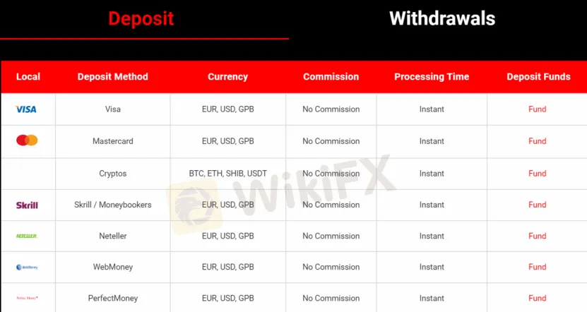 Deposit & Withdrawal