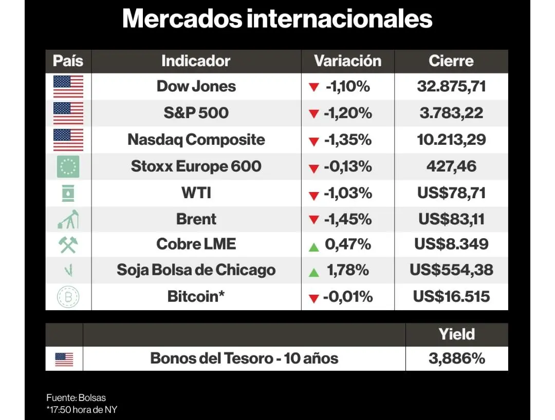 Mercados Mercados